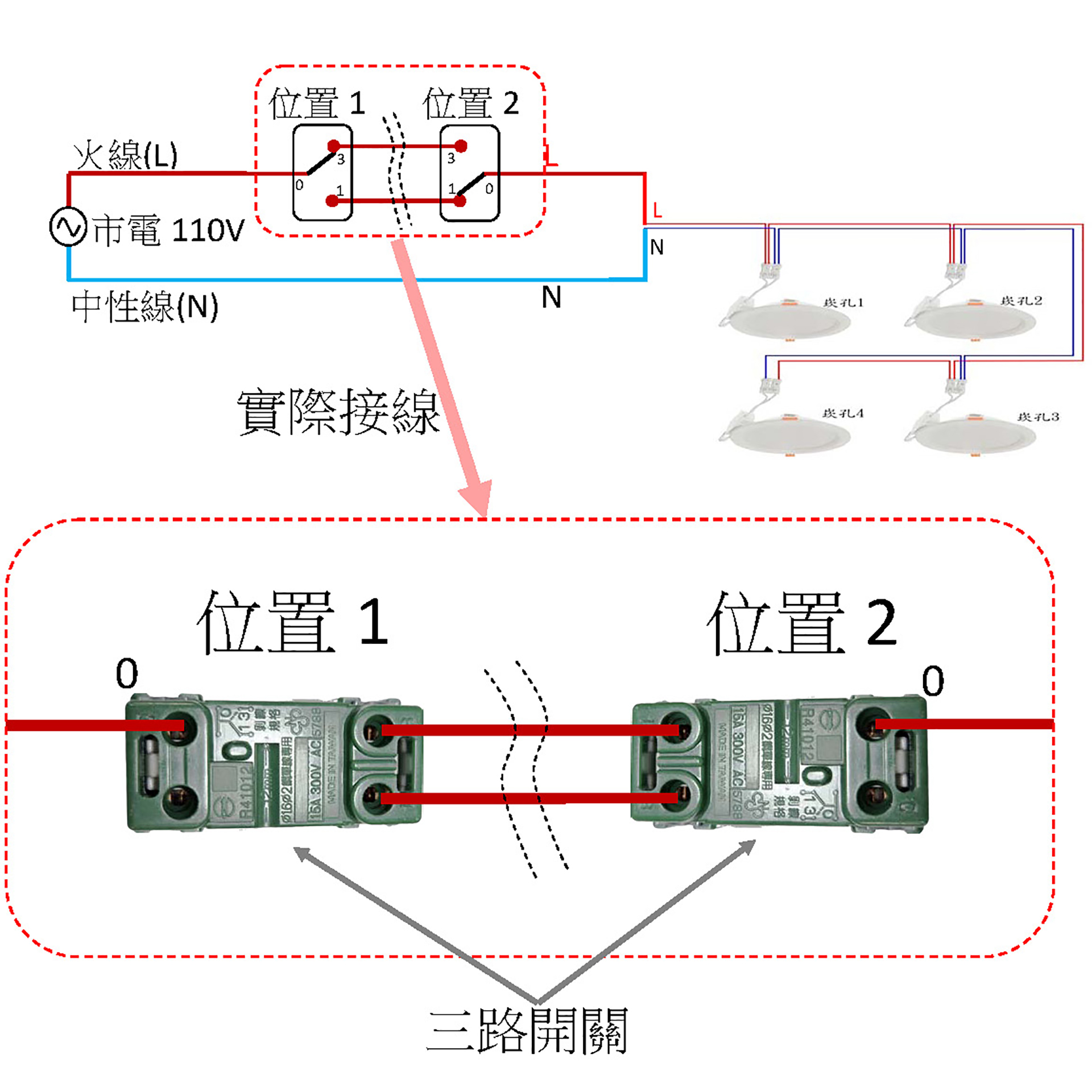 雙切開關是什麼？雙控開關原理、接線圖解與安裝教學- 飛利明Varilumi