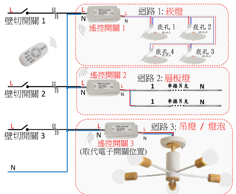 易利控遙控組+ 6 盞經典調光15cm/15W崁燈- 飛利明Varilumi