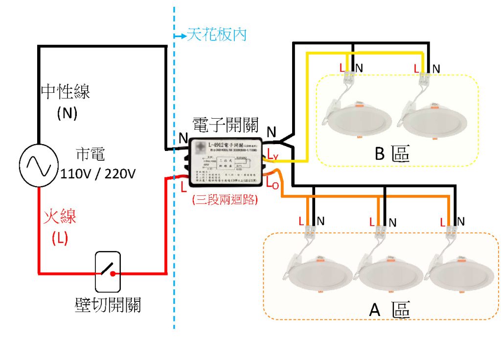 分區點燈:以型號 L-4912 的電子開關及 5 盞崁燈說明分區點燈效果