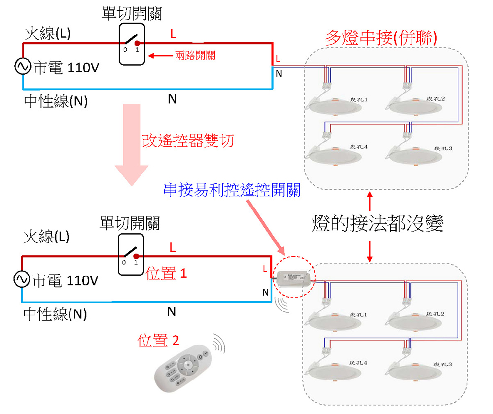 雙切開關是什麼？雙控開關原理、接線圖解與安裝教學- 飛利明Varilumi