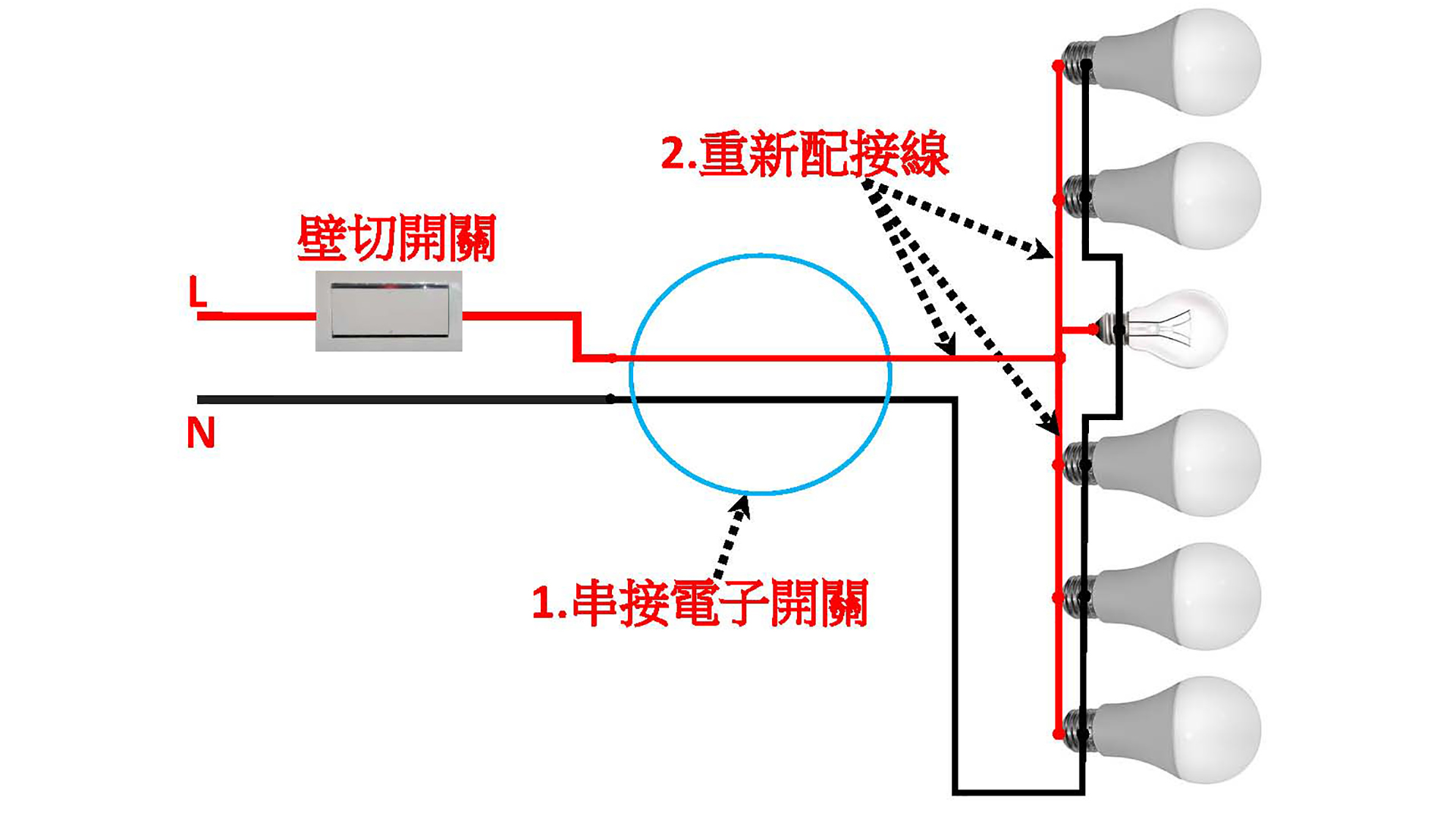 電子開關的分段原理解析，為什麼開關調光燈更好? - 飛利明Varilumi