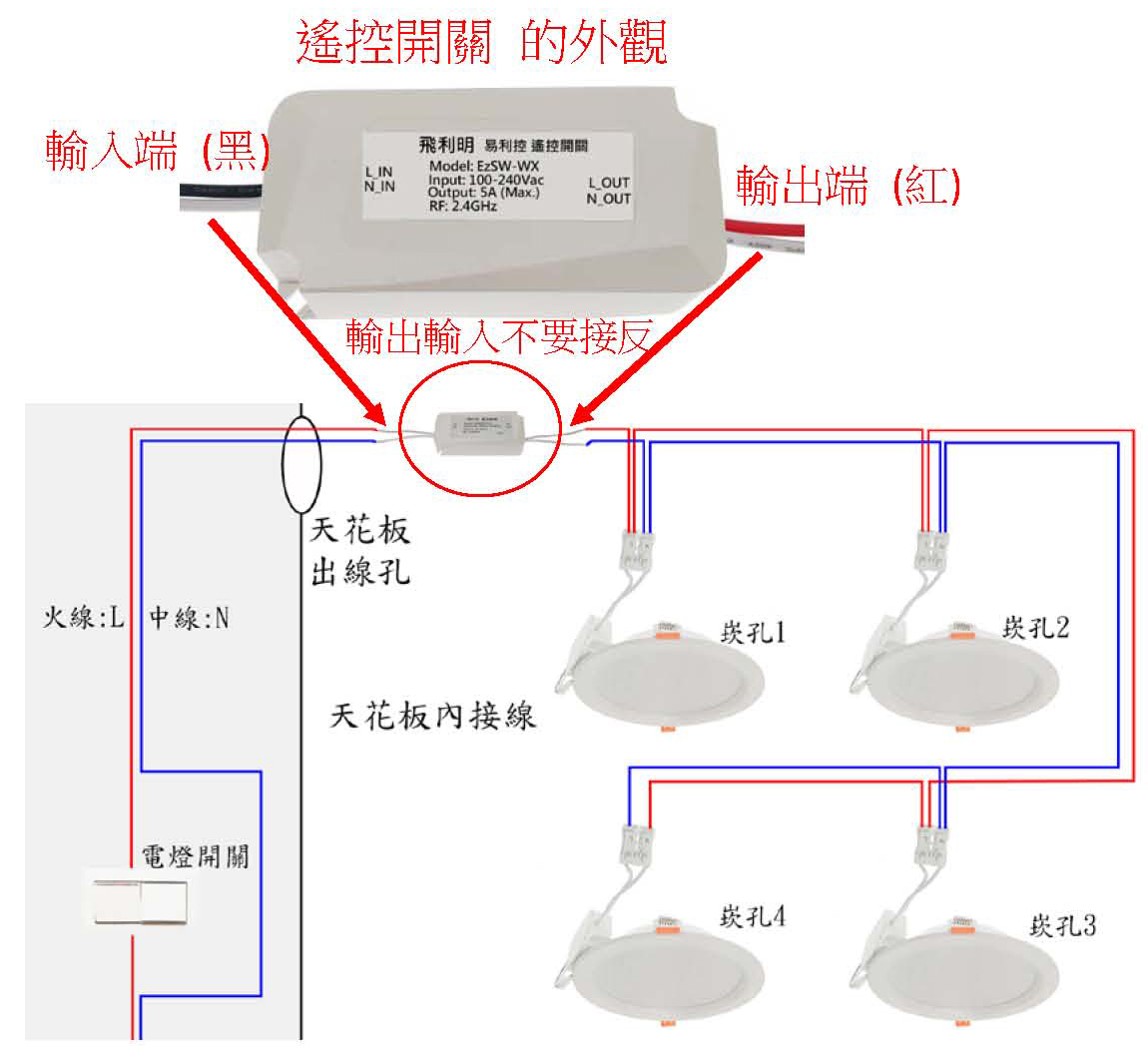 易利控遙控組+ 6 盞經典調光15cm/15W崁燈- 飛利明Varilumi