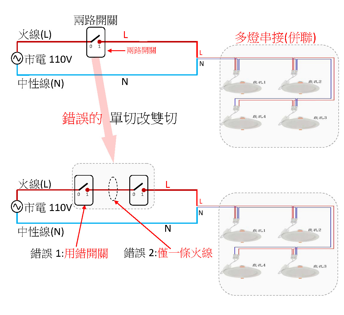 雙切開關是什麼？雙控開關原理、接線圖解與安裝教學- 飛利明Varilumi