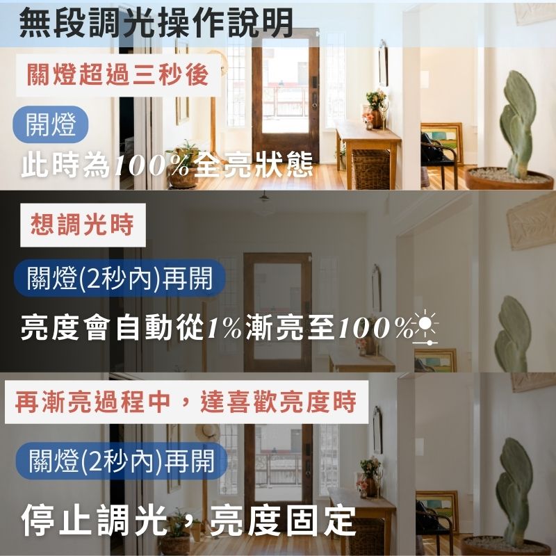 操作說明