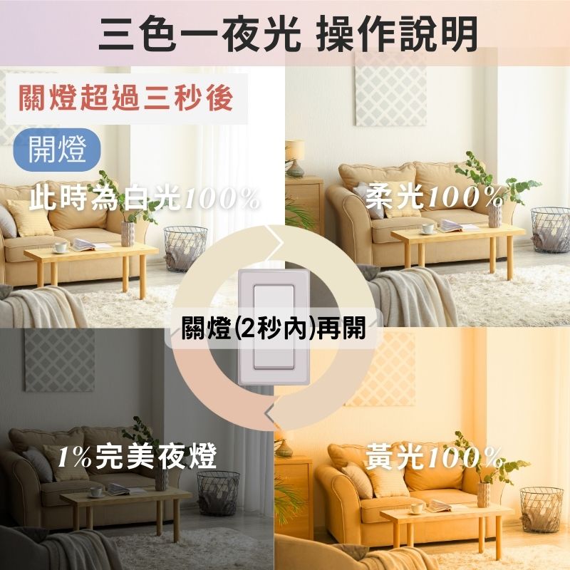 三色一夜光操作說明圖