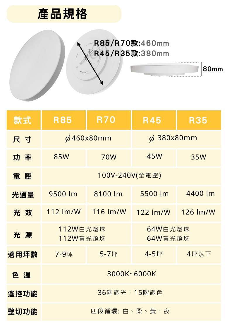飛利明吸頂燈的規格列表圖
