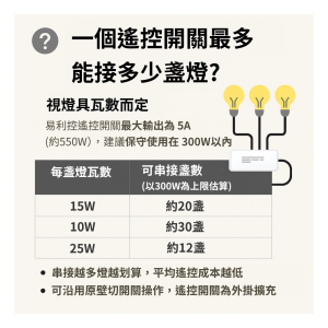 一個遙控開關最多能接多少盞燈?