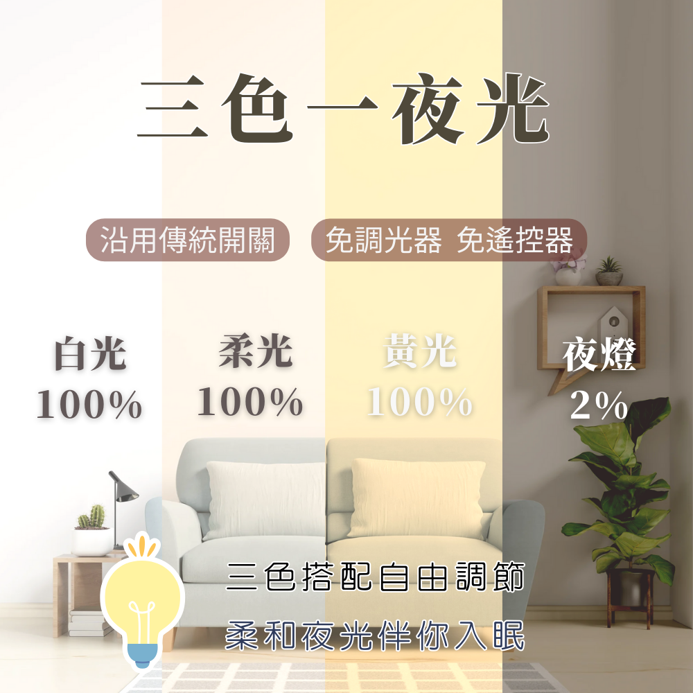 三色一夜光功能說明圖