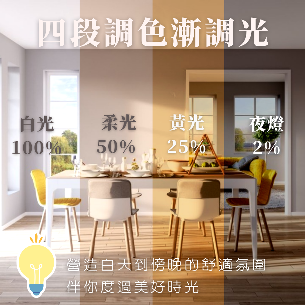 四段調色漸調光功能說明圖