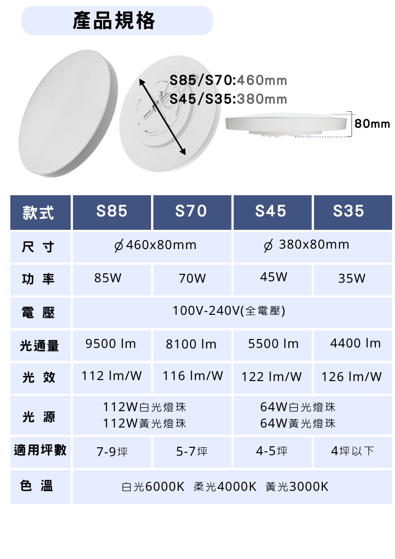 飛利明吸頂燈商品規格圖表