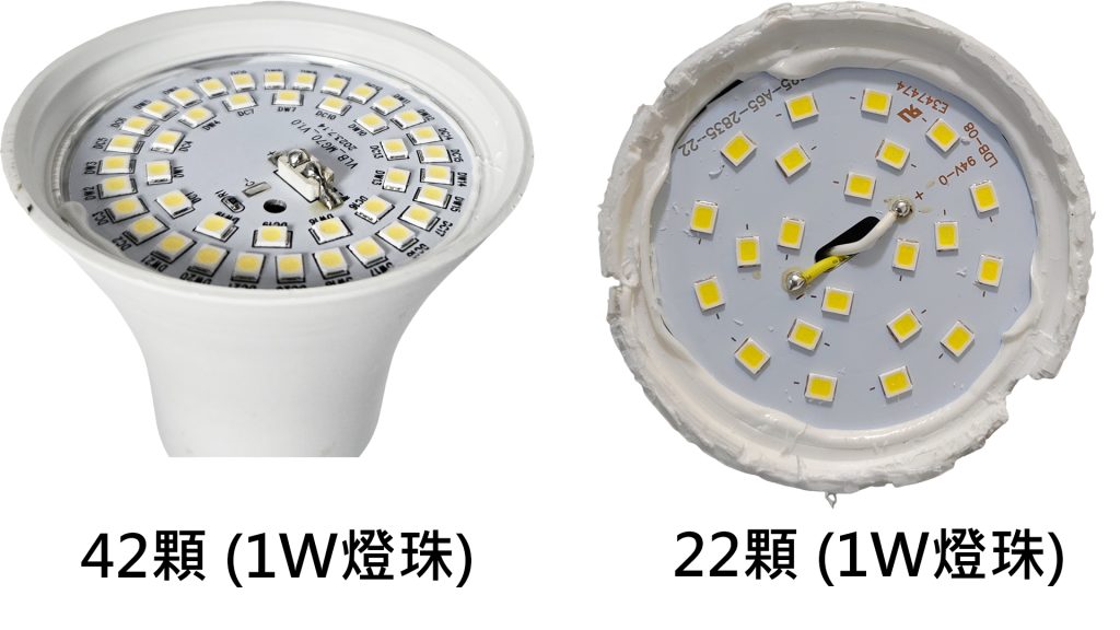 燈泡裡同規格燈珠用量越多越長壽