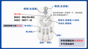 易利控遙控器使用說明