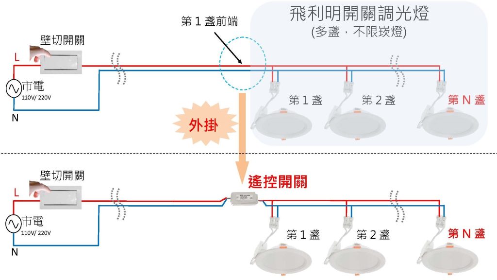 飛利明開關調光燈的遙控小外掛